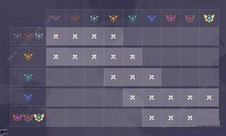 云頂s12爆料視頻,新英雄、新機制，精彩內容搶先看！  第2張