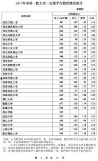 山東投檔最新消息爆料,揭秘錄取動態與熱門專業競爭態勢  第1張