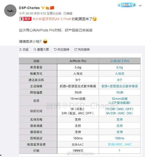 小米耳機最新爆料軟件,顛覆傳統(tǒng),科技與時尚的完美融合” 第3張 小米耳機最新爆料軟件,顛覆傳統(tǒng),科技與時尚的完美融合” 第3張