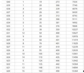 山東高考分數線今日爆料,分數線出爐，熱門專業競爭激烈！