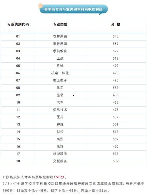 山東高考分數線今日爆料,分數線出爐，熱門專業競爭激烈！  第3張