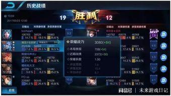 王者榮耀賽季爆料規(guī)則最新,全新英雄、皮膚及游戲機(jī)制大揭秘! 第3張 王者榮耀賽季爆料規(guī)則最新,全新英雄、皮膚及游戲機(jī)制大揭秘! 第3張