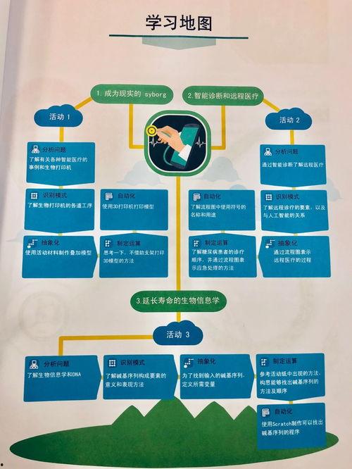 谷歌ai專家最新爆料,未來科技發展趨勢深度解析