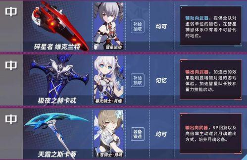 崩壞3最新武器爆料表,神秘力量覺(jué)醒,戰(zhàn)斗格局再掀風(fēng)云! 第3張 崩壞3最新武器爆料表,神秘力量覺(jué)醒,戰(zhàn)斗格局再掀風(fēng)云! 第3張